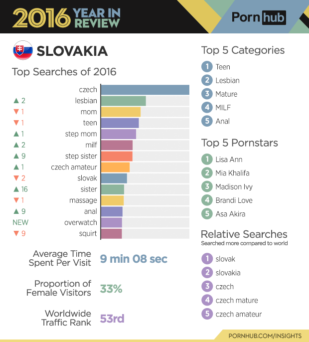 slovensko, porno, pornhub, profile